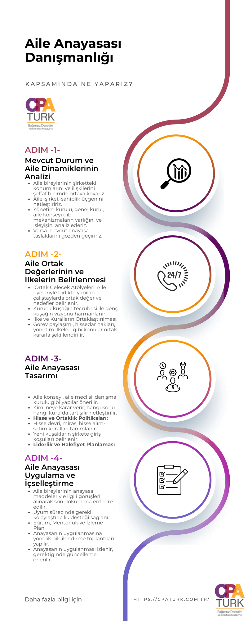 Aile Anayasası Danışmanlık Adımları