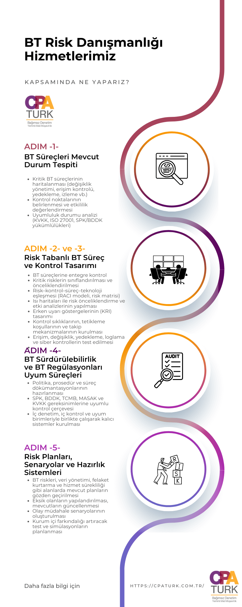 BT Risk Yönetimi Danışmanlık Adımları