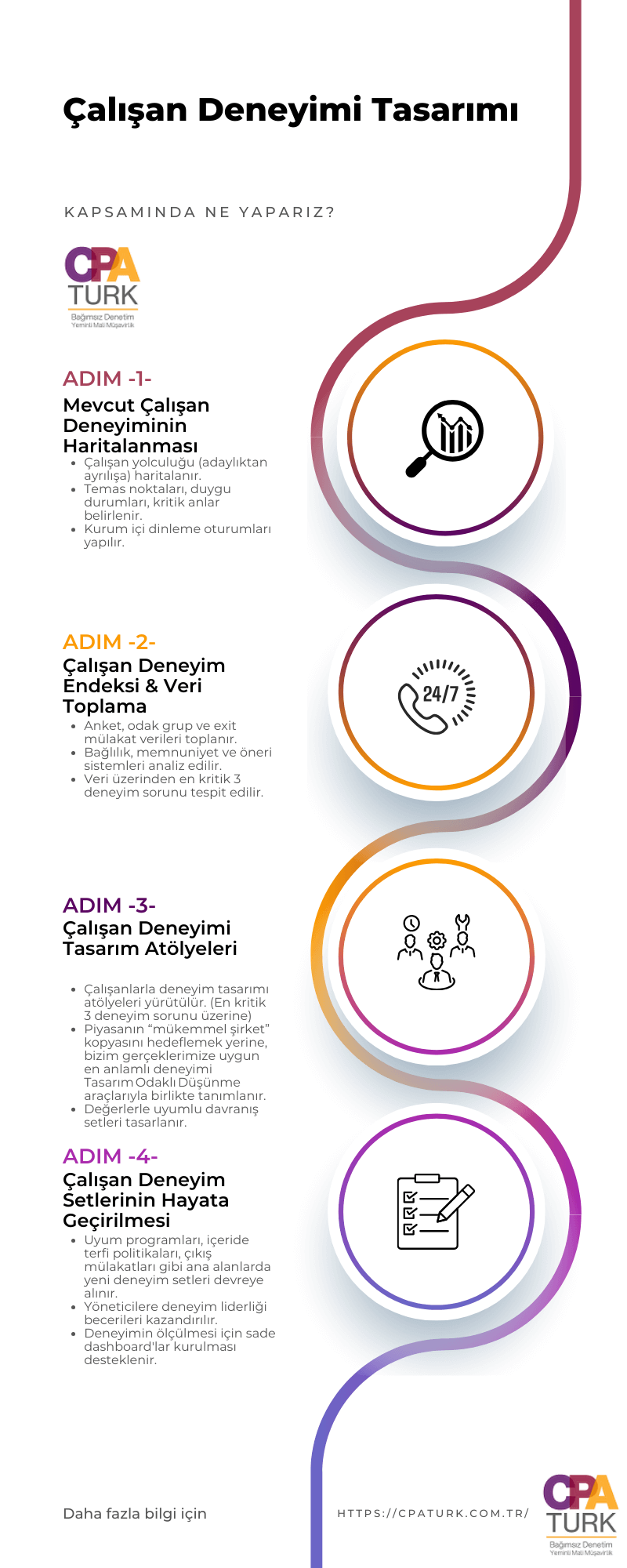 Çalışan Deneyimi Tasarımı Danışmanlık Adımları