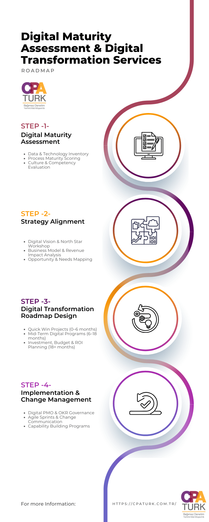 Digital Maturity Assesment and Digital Transformation Roadmap
