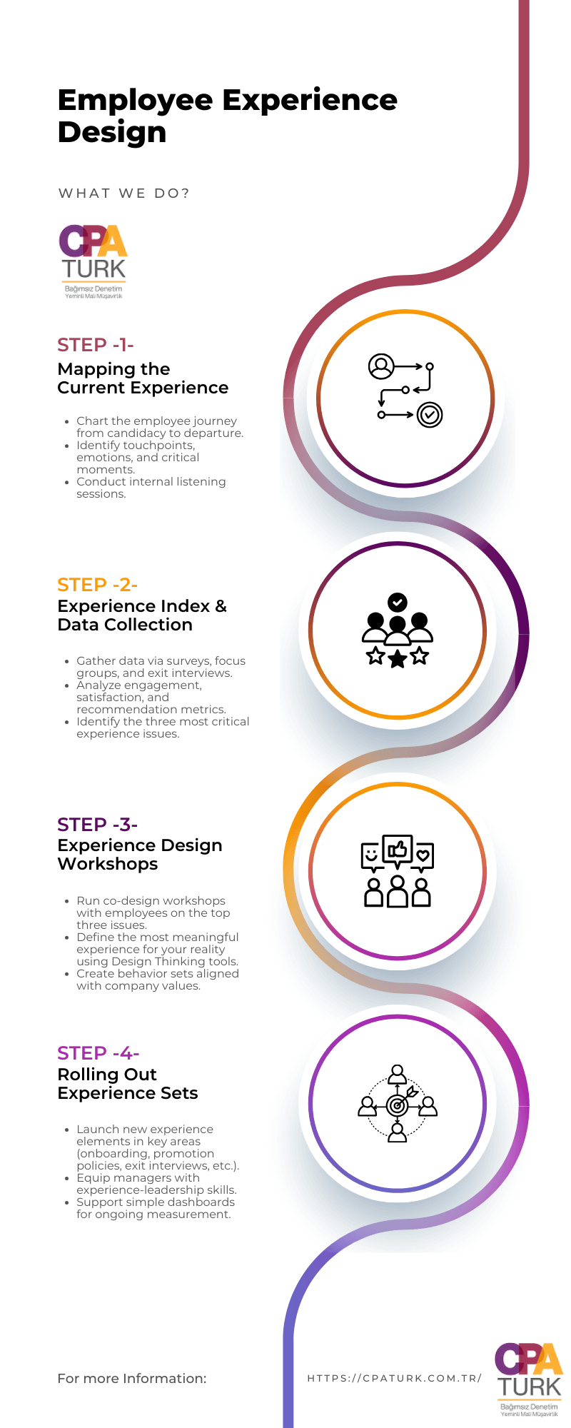 Employee Experience Design Roadmap