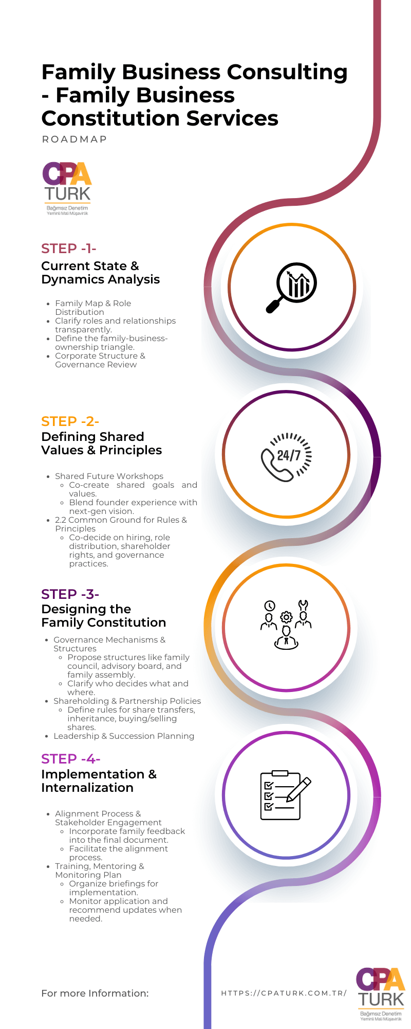 Family Business Constitution Consulting Roadmap