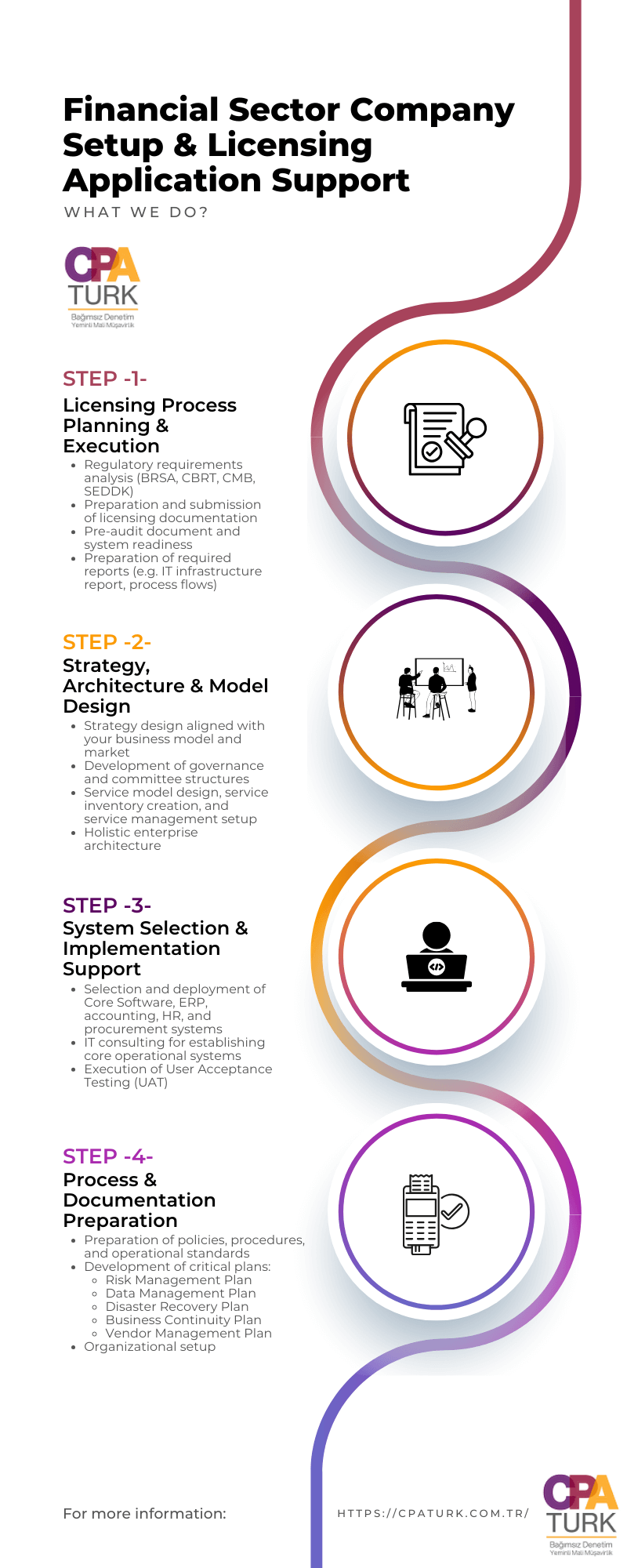Financial Sector Company Setup and Licensing Application Support