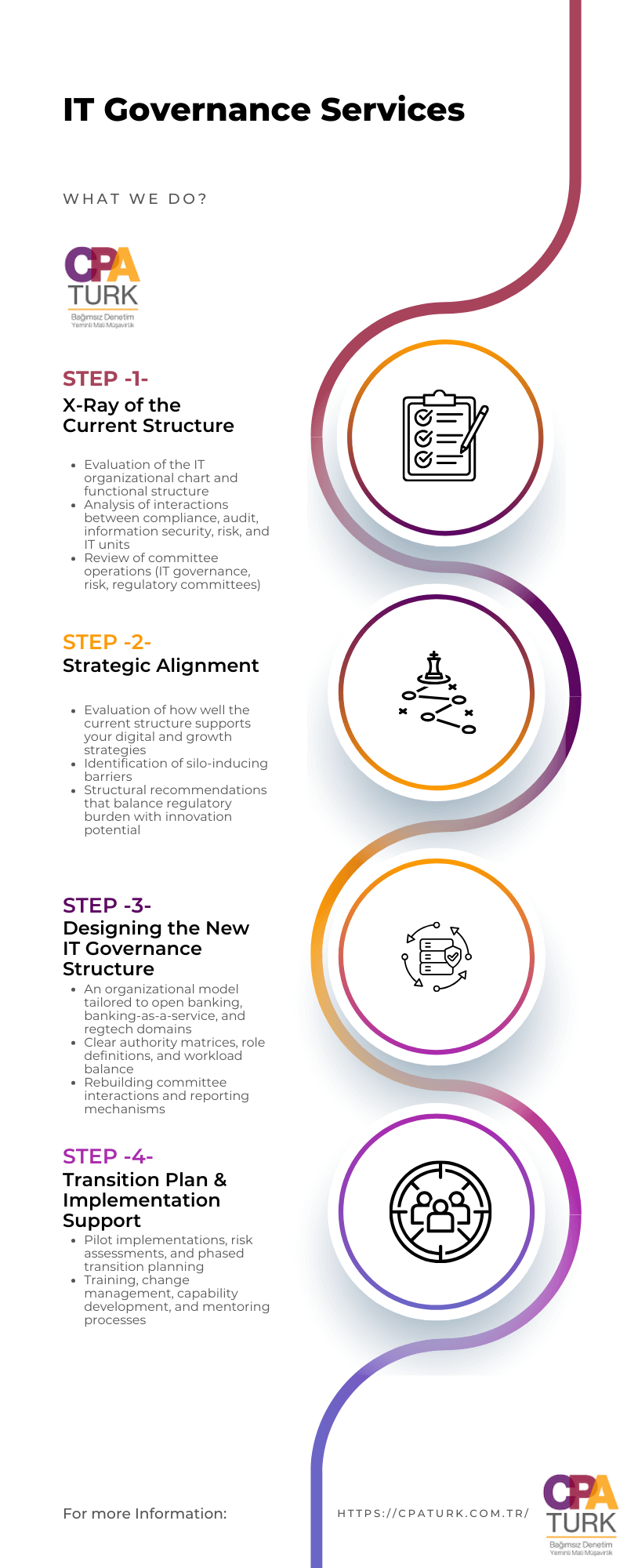 IT Governance Services Roadmap