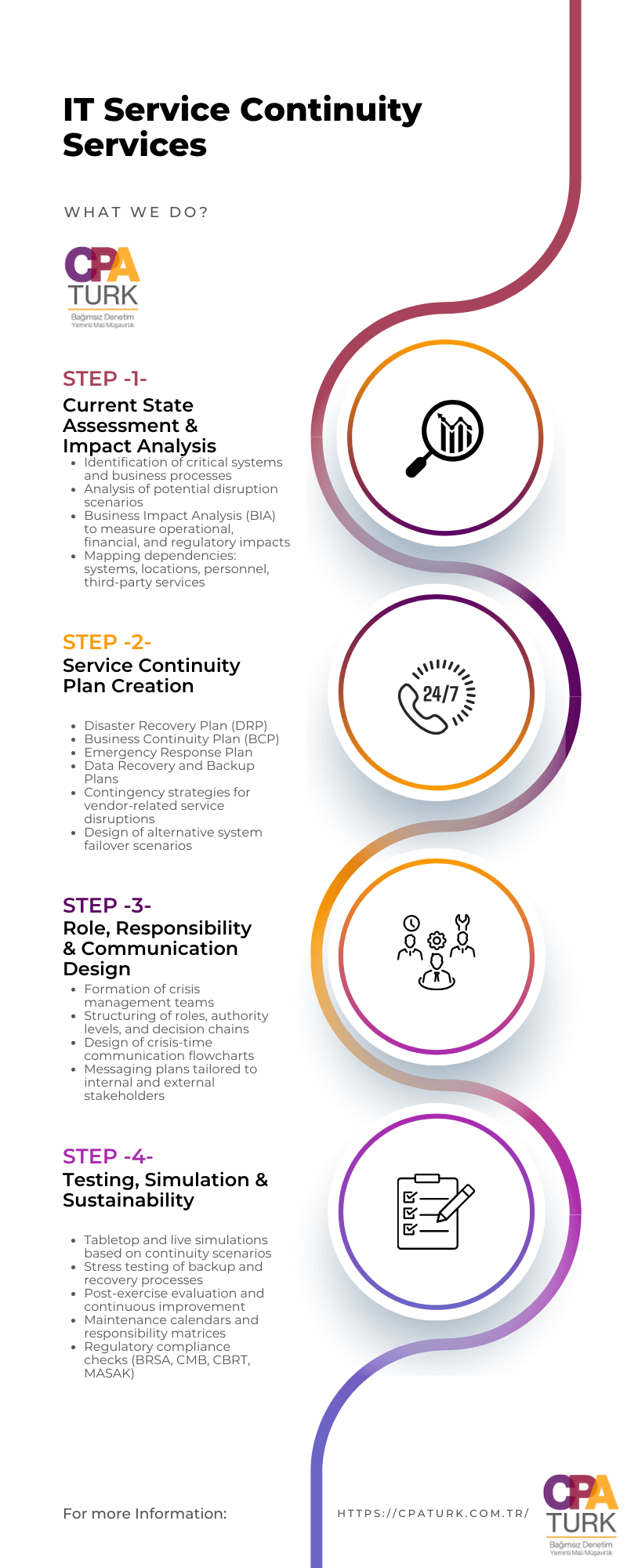 IT Service Continuity Services Roadmap
