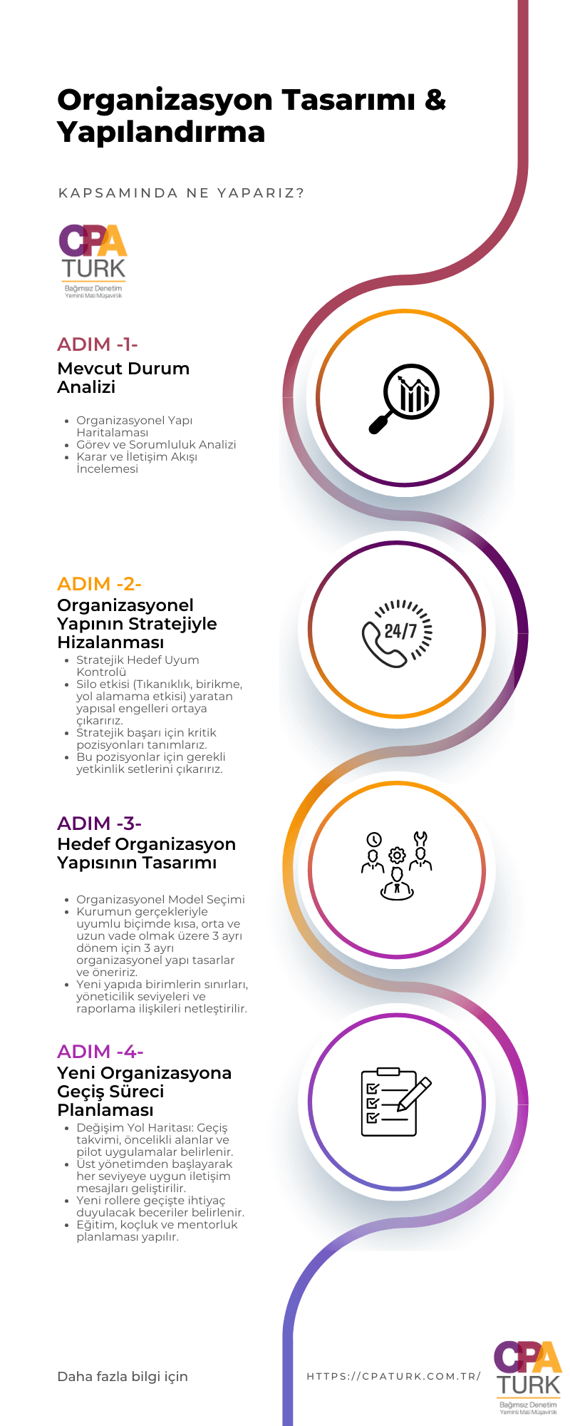 Organizasyon Tasarımı & Yapılandırma Danışmanlık Adımları
