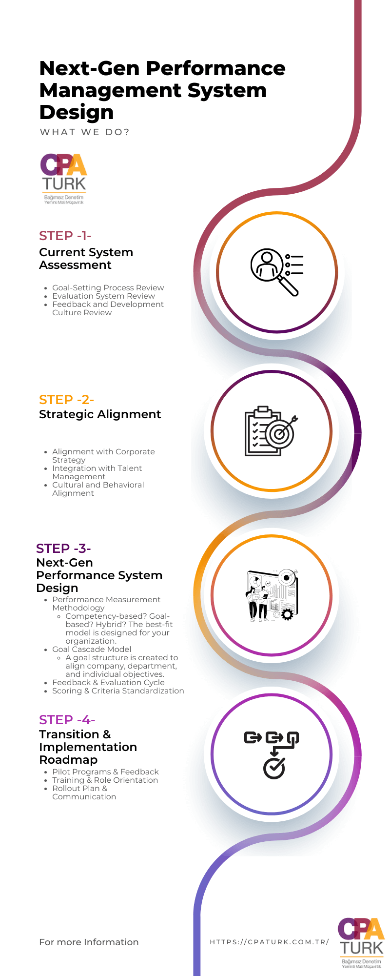Performance Management System Design Roadmap